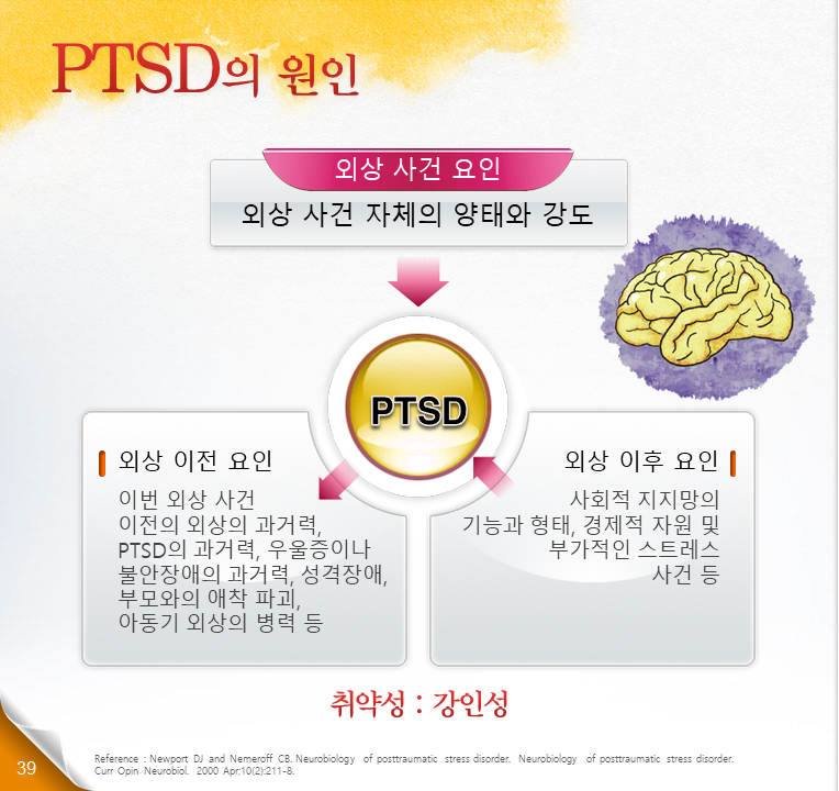 PTSD의 원인